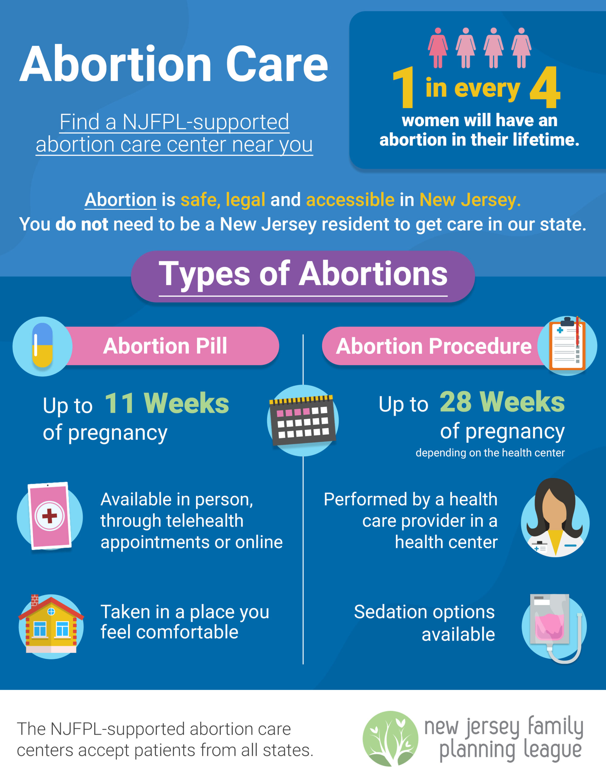 abortion care infographic